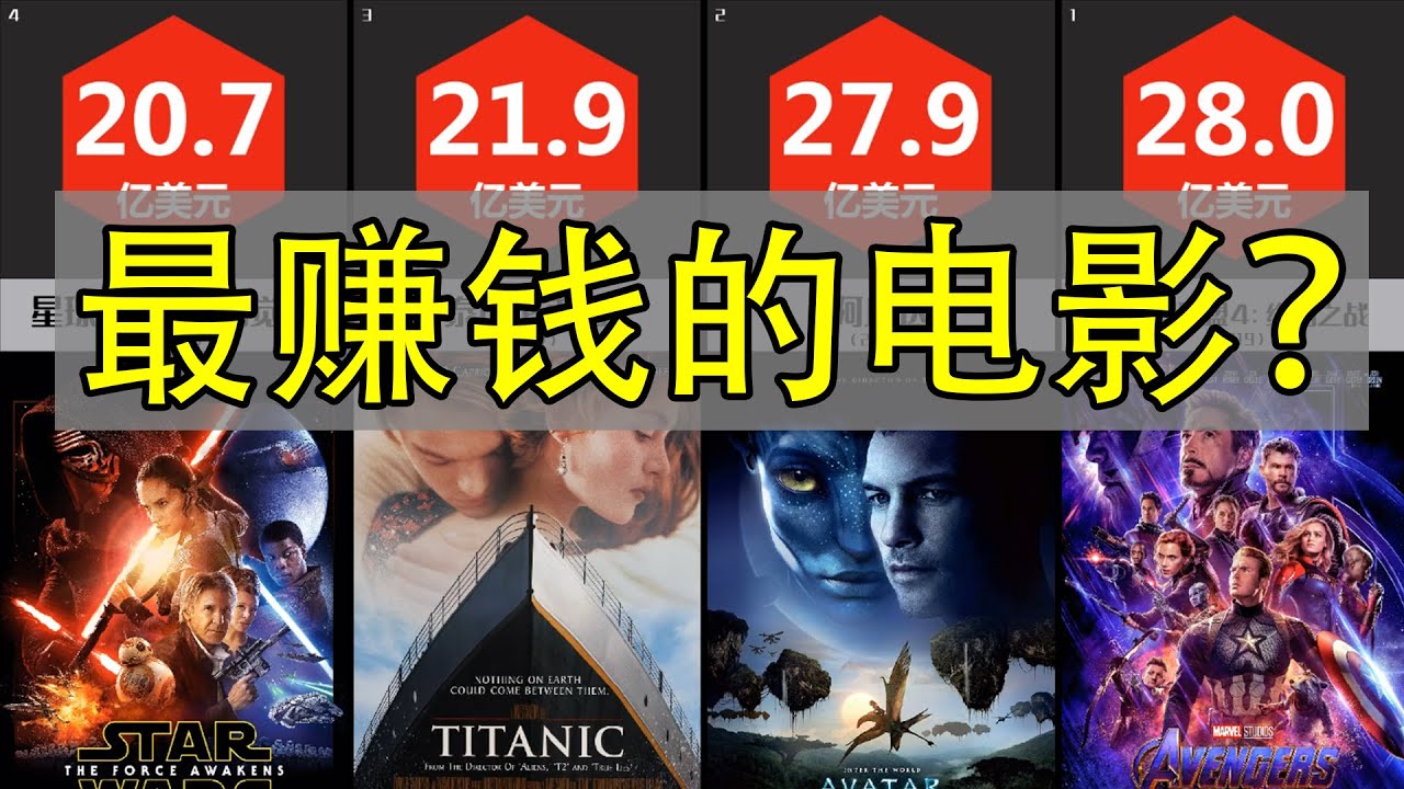 【数据帝】史上最赚钱的电影Top50,你看过多少部？
