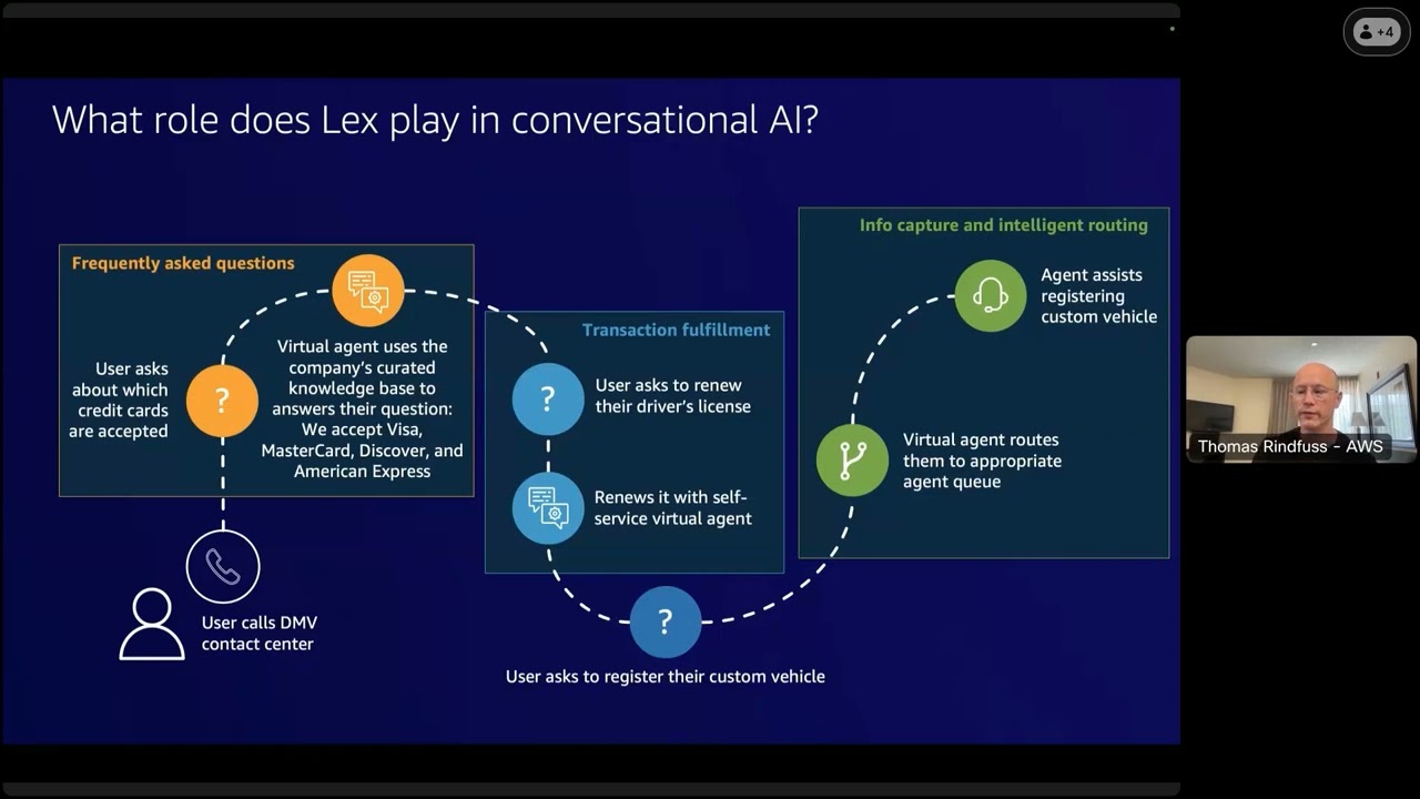 Driving generative AI self-service with Amazon Connect (technical-focused)