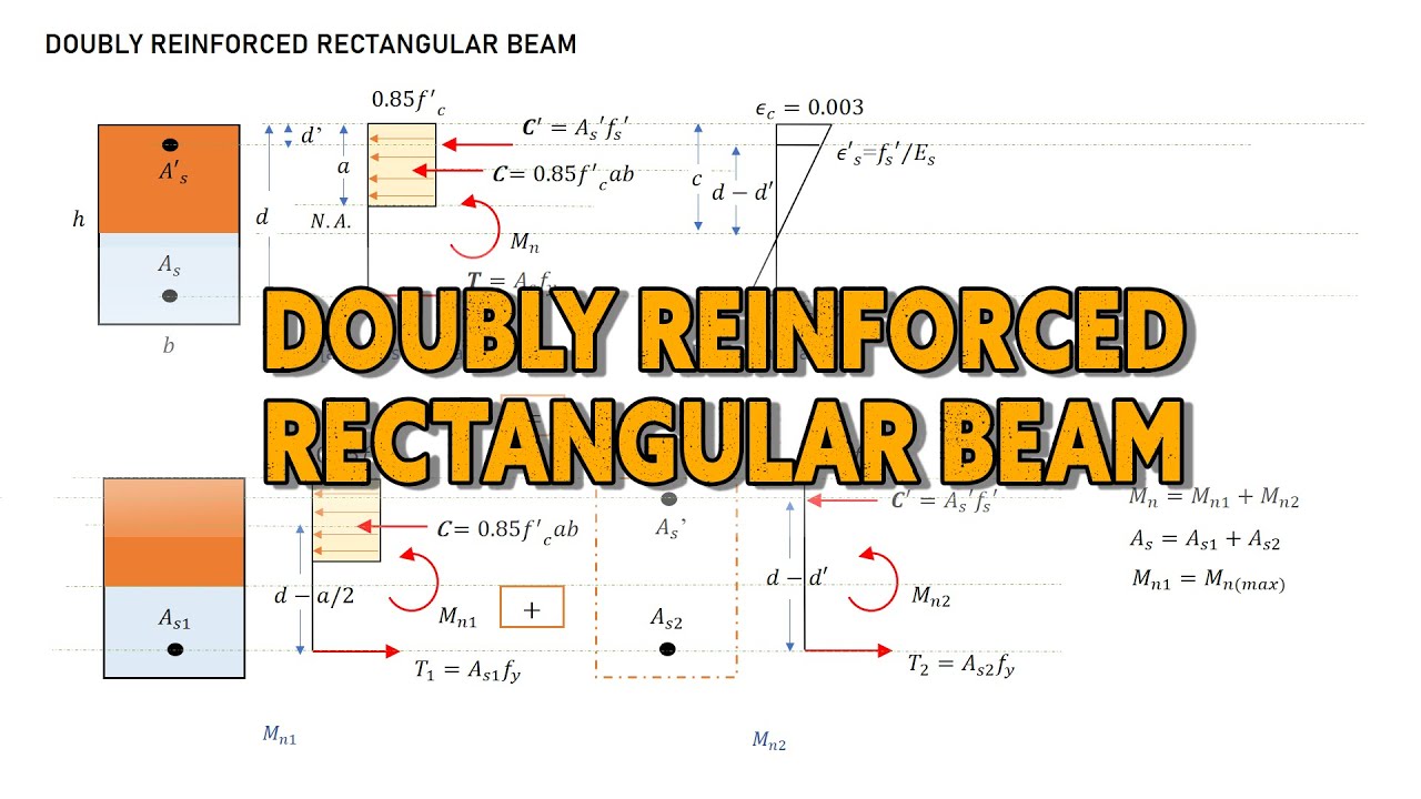 [1/3] Doubly Reinforced Rectangular Beam : Concept (NSCP 2010/2015)