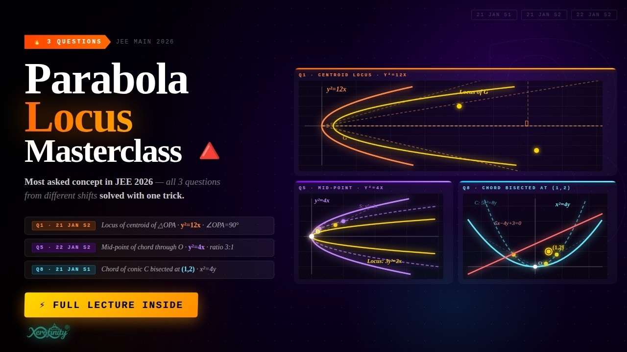 3 Parabola Locus Questions JEE Main 2026 Solved  | One Trick That Cracks All Three