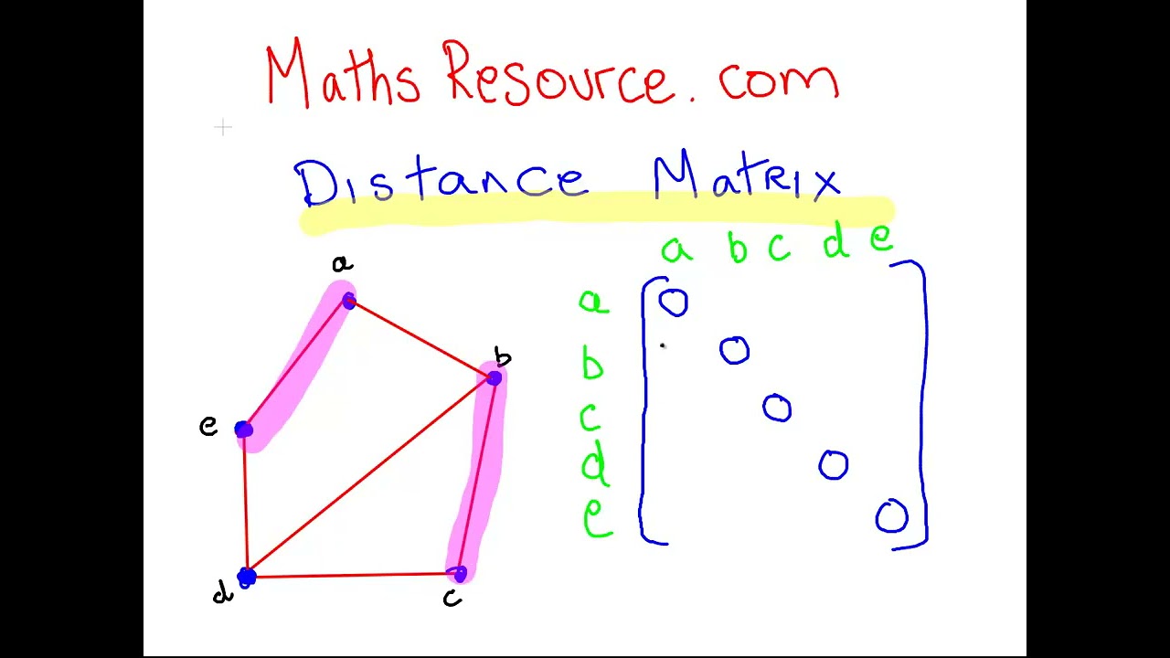 Graph Theory  - Distance Matrix