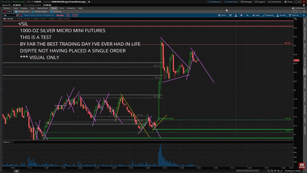 Testing: Integrating S9Trades' Strategy with OTA Core Strategy. (No audio)