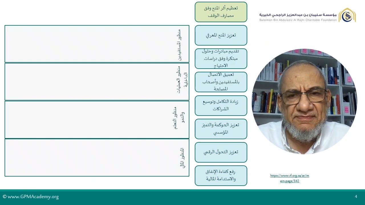 أخنرنا لك (4) Dr. 3M | تحقيق التوازن بين الأهداف الاستراتيجية ( مؤسسة سليمان بن عبد العزيز الراجحي)