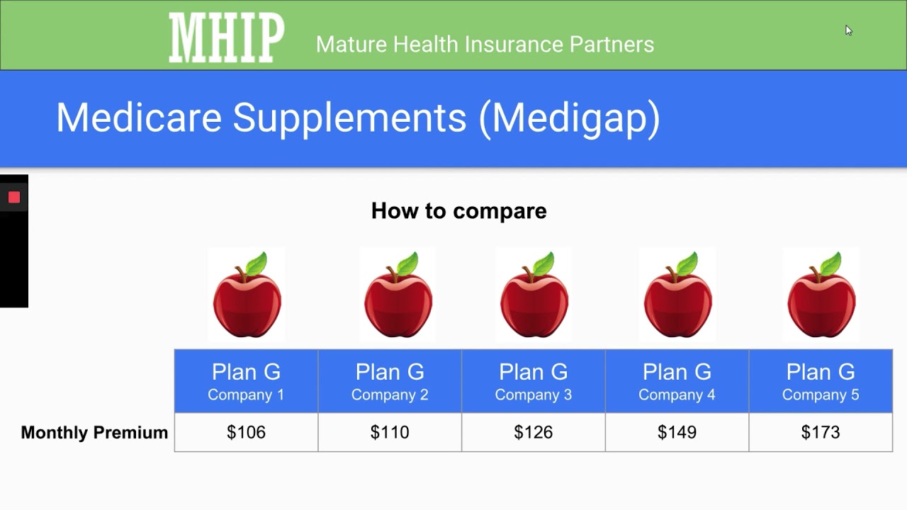 Medicare Maze - MHIP