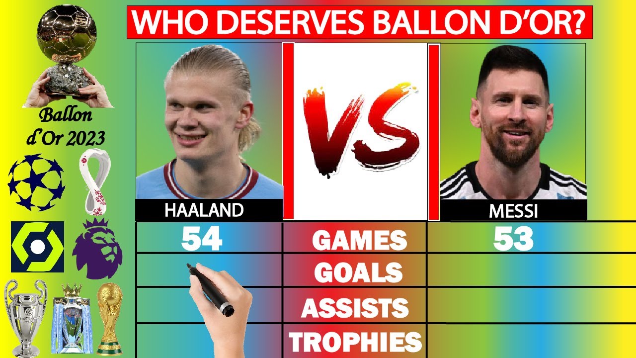 Haaland vs Messi: The DESERVING Ballon d'Or 2023 WINNER in terms of stats | Factual Animation