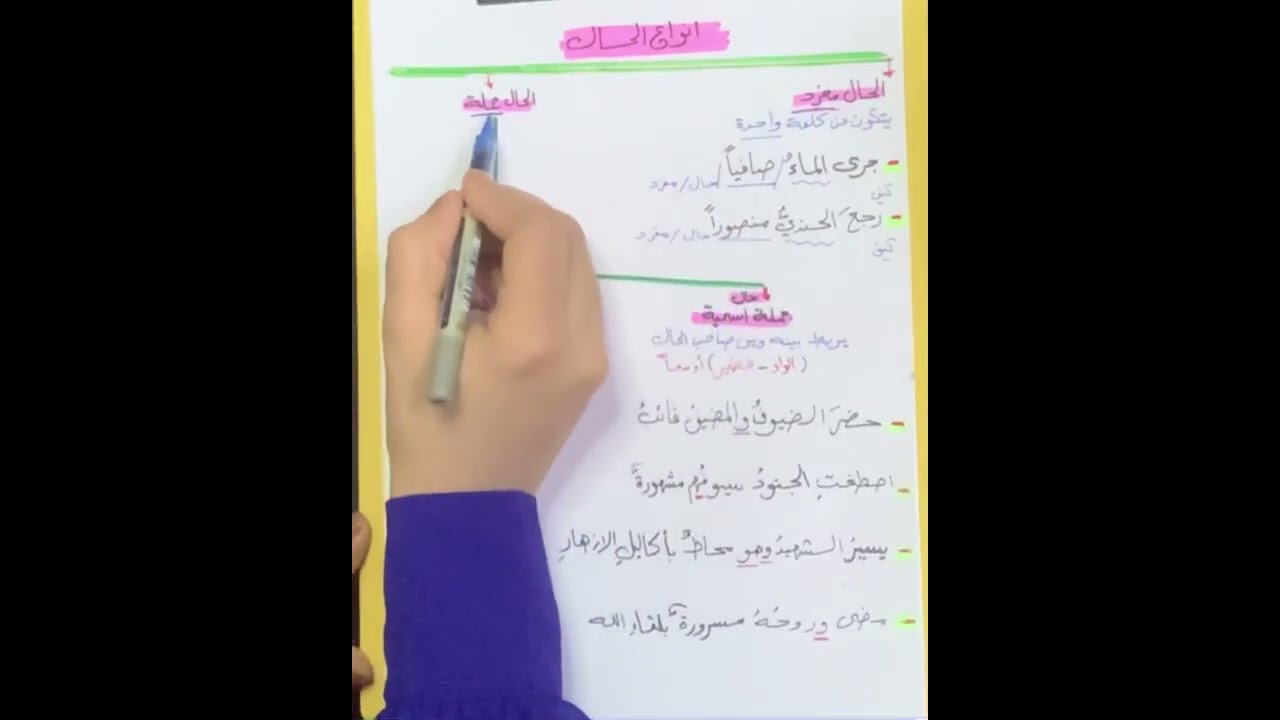 الحـال للصف الرابع الاعدادي المنهج الجديد الكورس الثاني