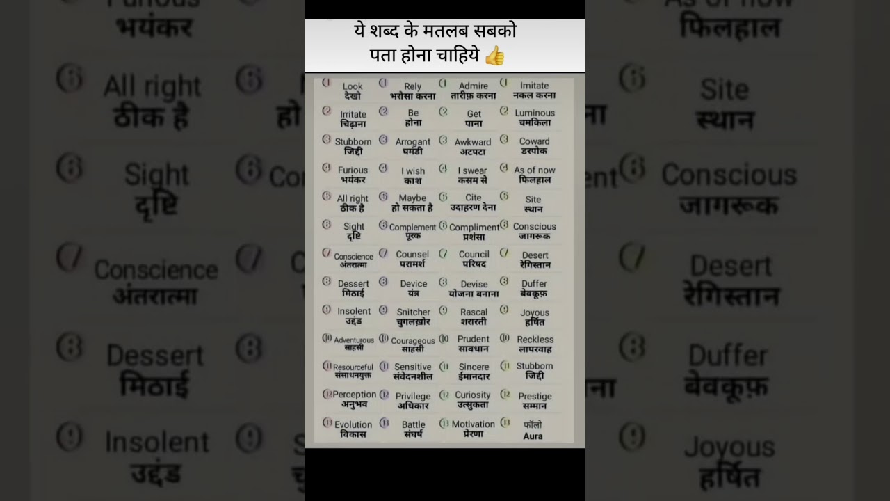 50+ Powerful English Words You Must Know || Daily Use Vocabulary with Hindi Meaning