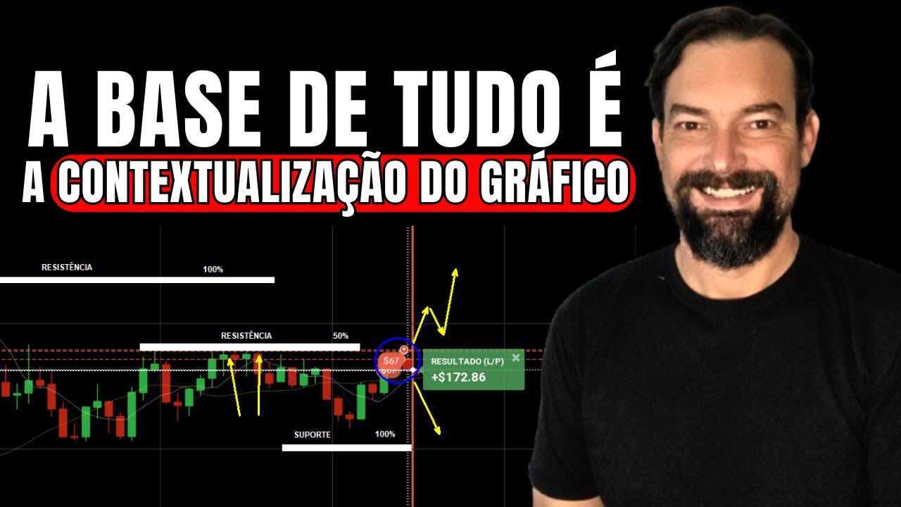 Se voc&ecirc; quer viver do Mercado, CONTEXTO GR&Aacute;FICO essa &eacute; a estrat&eacute;gia!