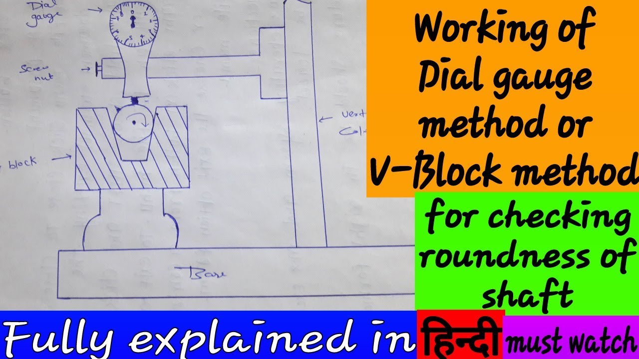 How is roundness is measured through Dial gauge or V-block method