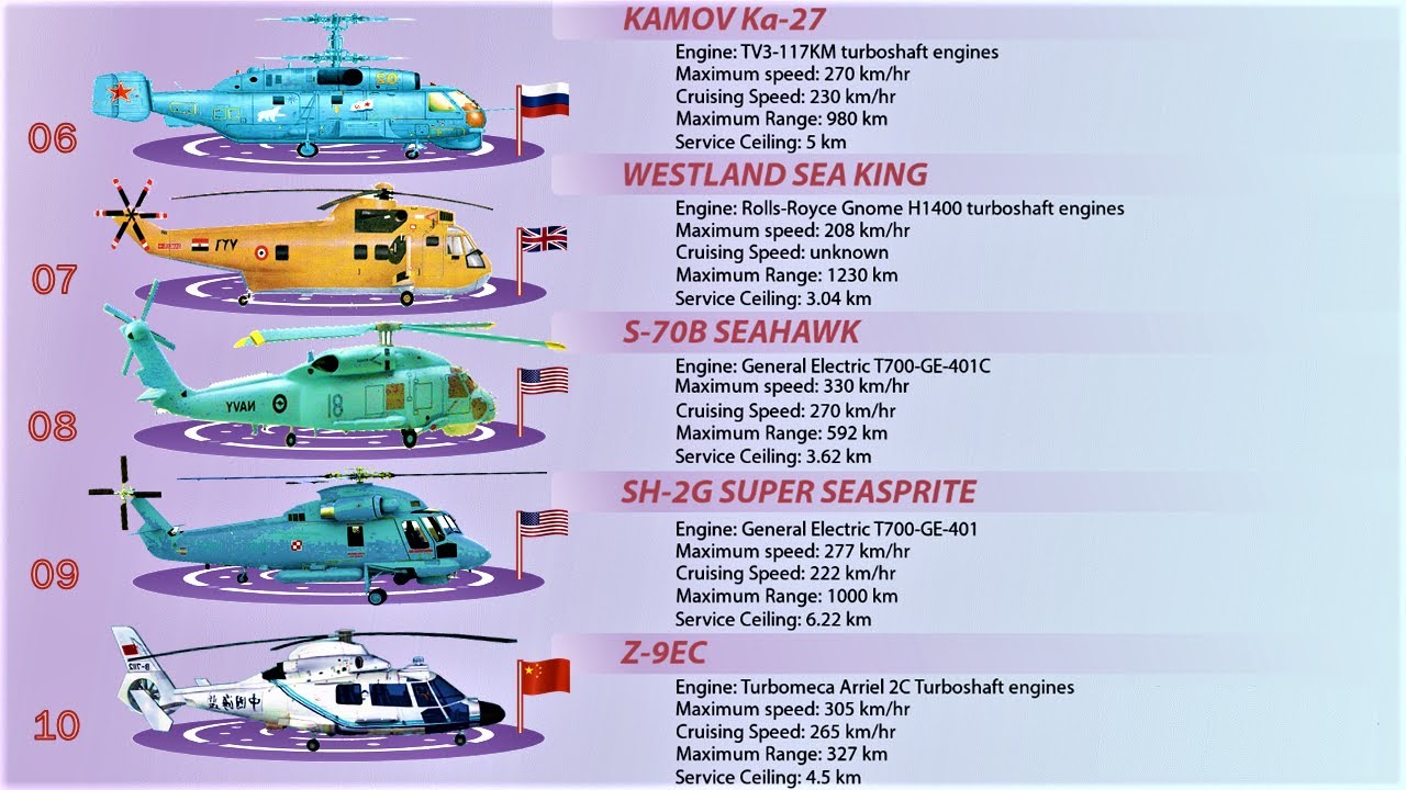 Top 10 Anti-Submarine Warfare Helicopters