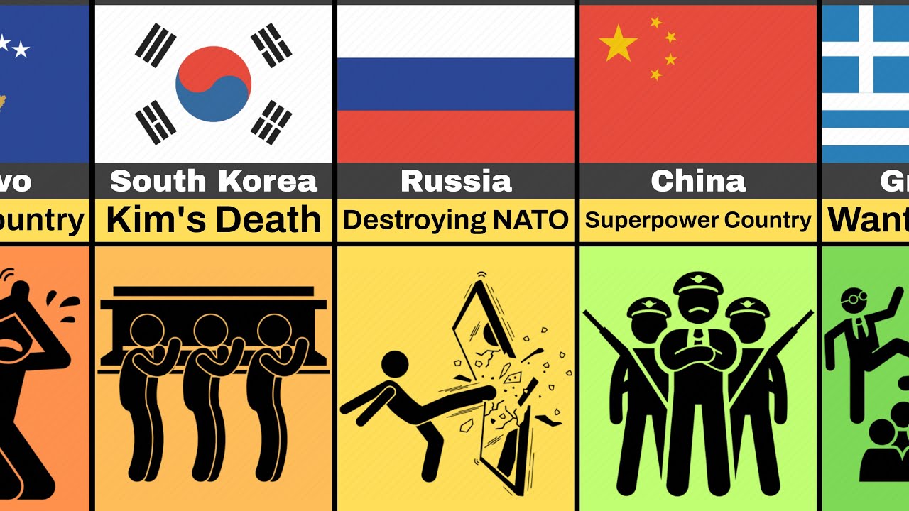 Comparison: Dream from Different Countries