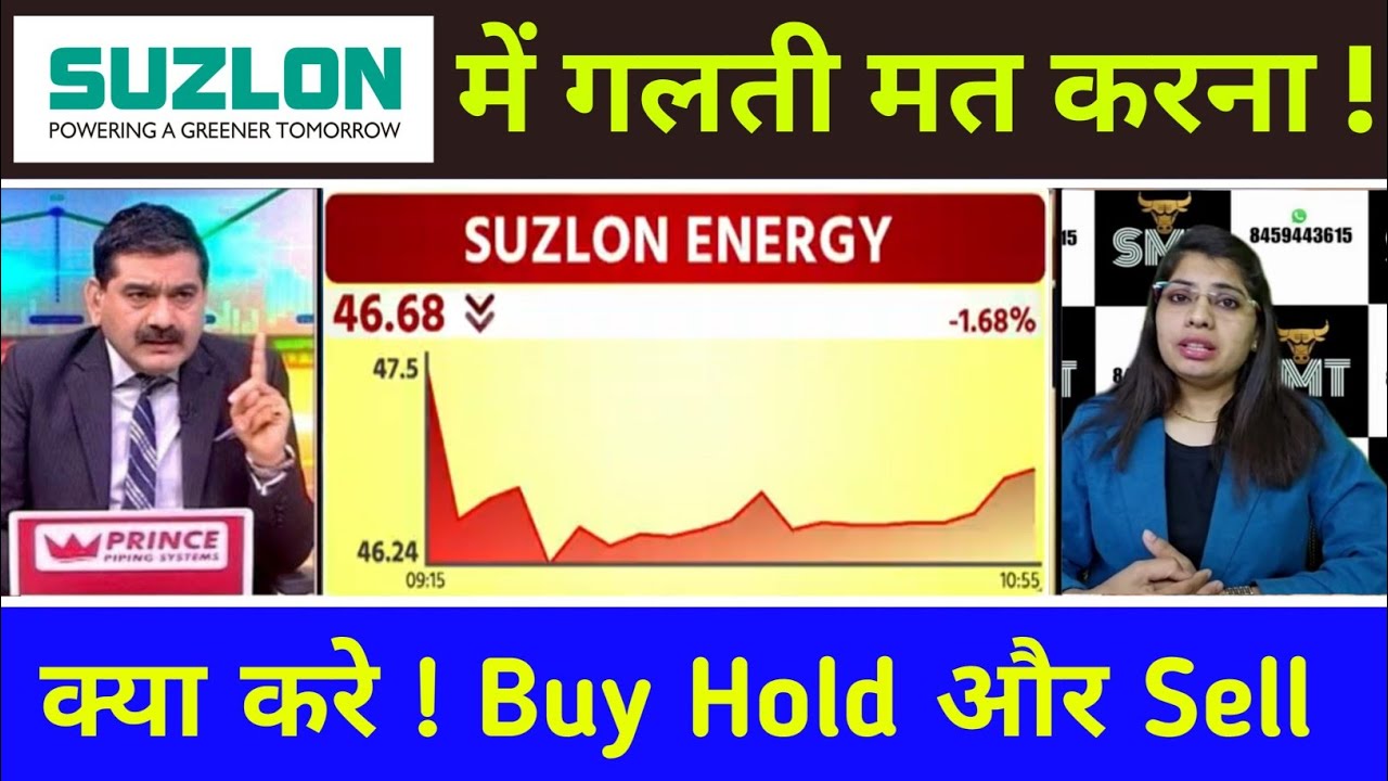 Buy or Sell, Suzlon Energy share news, Suzlon Energy share news today, Suzlon Energy share price ...