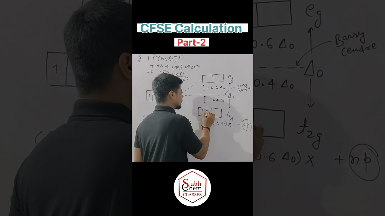 How to calculate CFSE #coordinationcompounds #neetchemistry