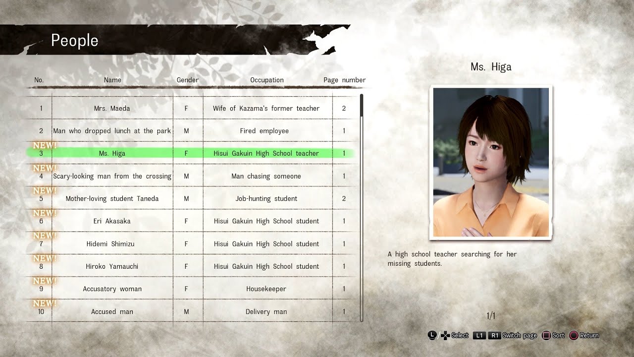 Disaster Report 4: Summer Memories - PS4 - People