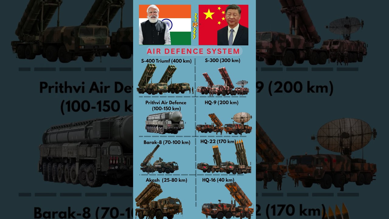 Who Wins ? | India vs China Air Defense