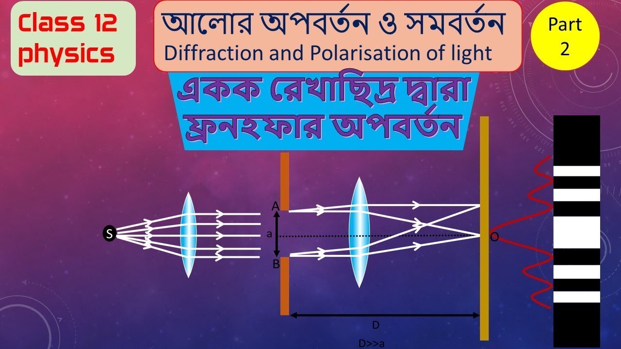 Diffraction and polarisation of light bangla part 2  single slit diffraction in bengali