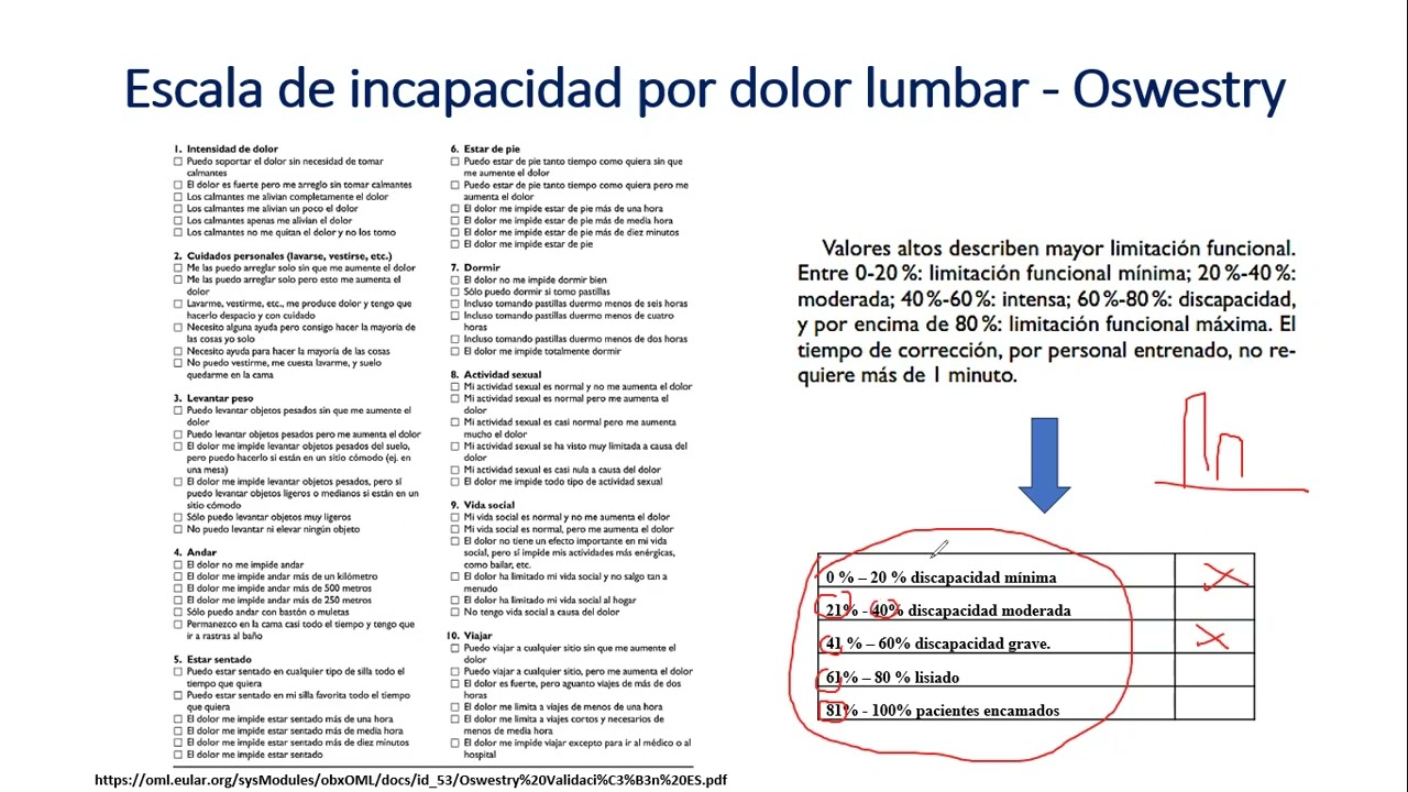 Escala de discapacidad lumbar- Oswestry