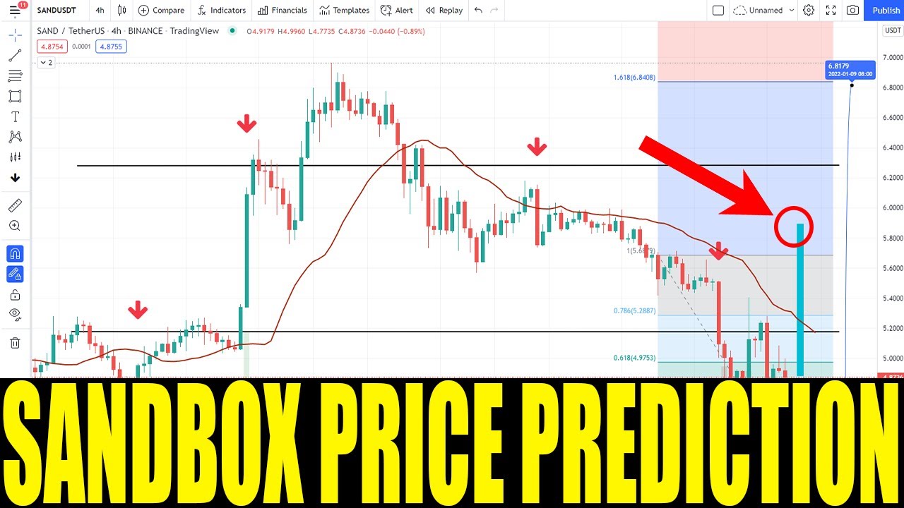 SANDBOX CRYPTO - SAND COIN PRICE PREDICTION - SAND TOKEN PRICE GO HIGHER TO 5$ AND RISE UP