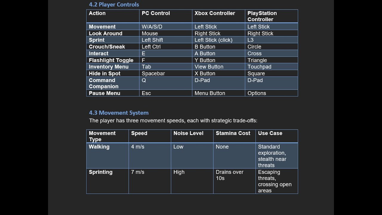 Why Every Game Developer Needs a GDD (Don’t Skip This)