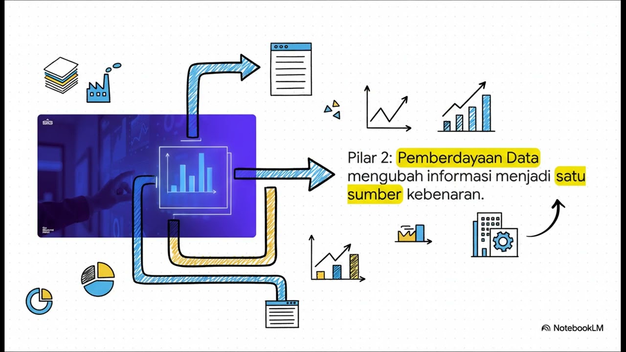 Transformasi Digital SIG