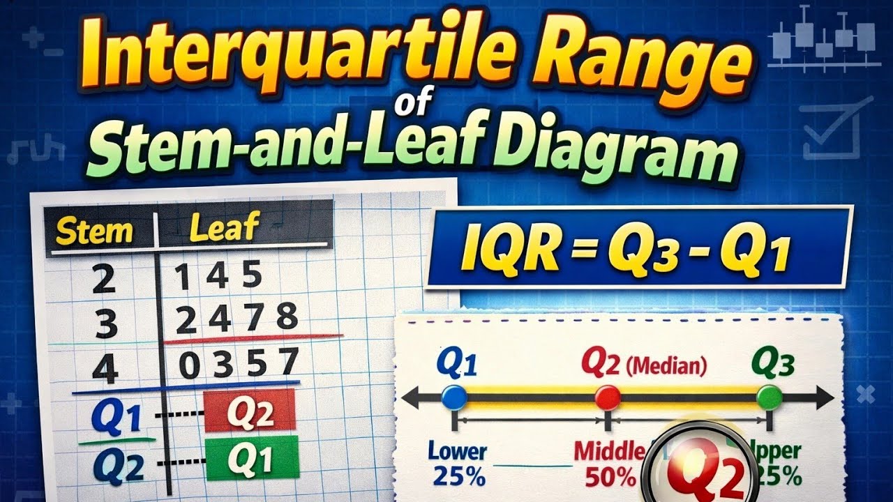 Interquartile Range (IQR) Using Stem-and-Leaf Diagram