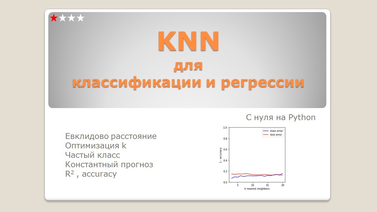 Напишем алгоритм k-nearest neighbors с нуля на Python