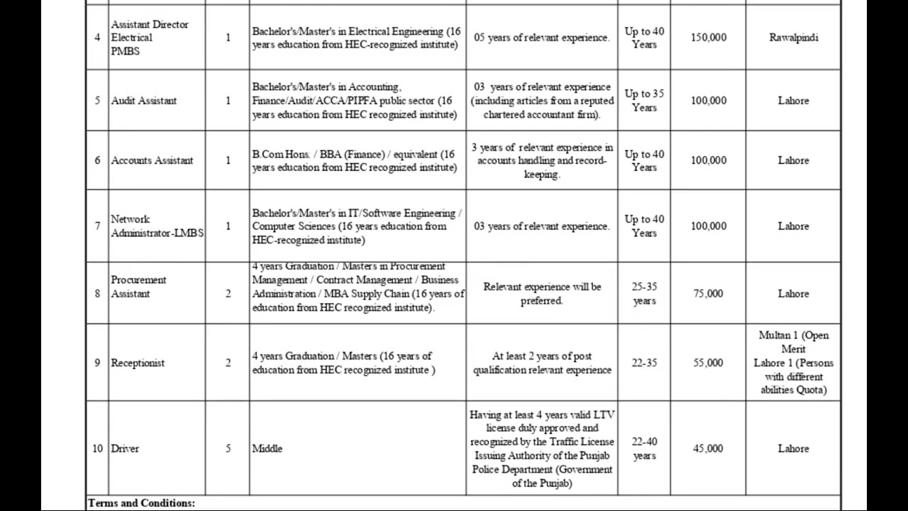 Punjab Masstransit Authority Jobs 2025 | Latest Lahore Jobs | Apply Online