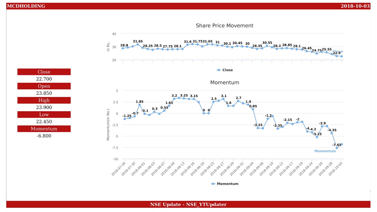 McDowell Holdings, NSE ID - MCDHOLDING, BSE ID - 532852  Dt. 2018-10-03
