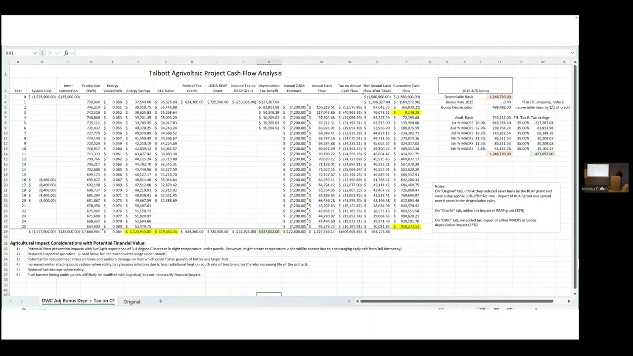Farmer Case Study