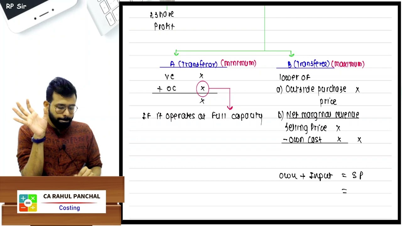 Divisional Transfer Pricing Revision in 15 minutes CA Final SCMPE
