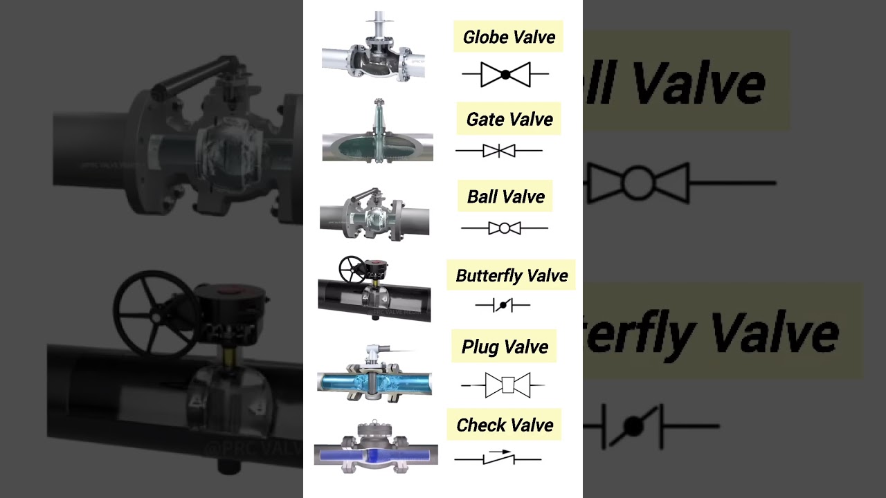Industrial valves symbol in P&ID and ISOMETRIC documents#piping #isometric #oilgas #valve #pid