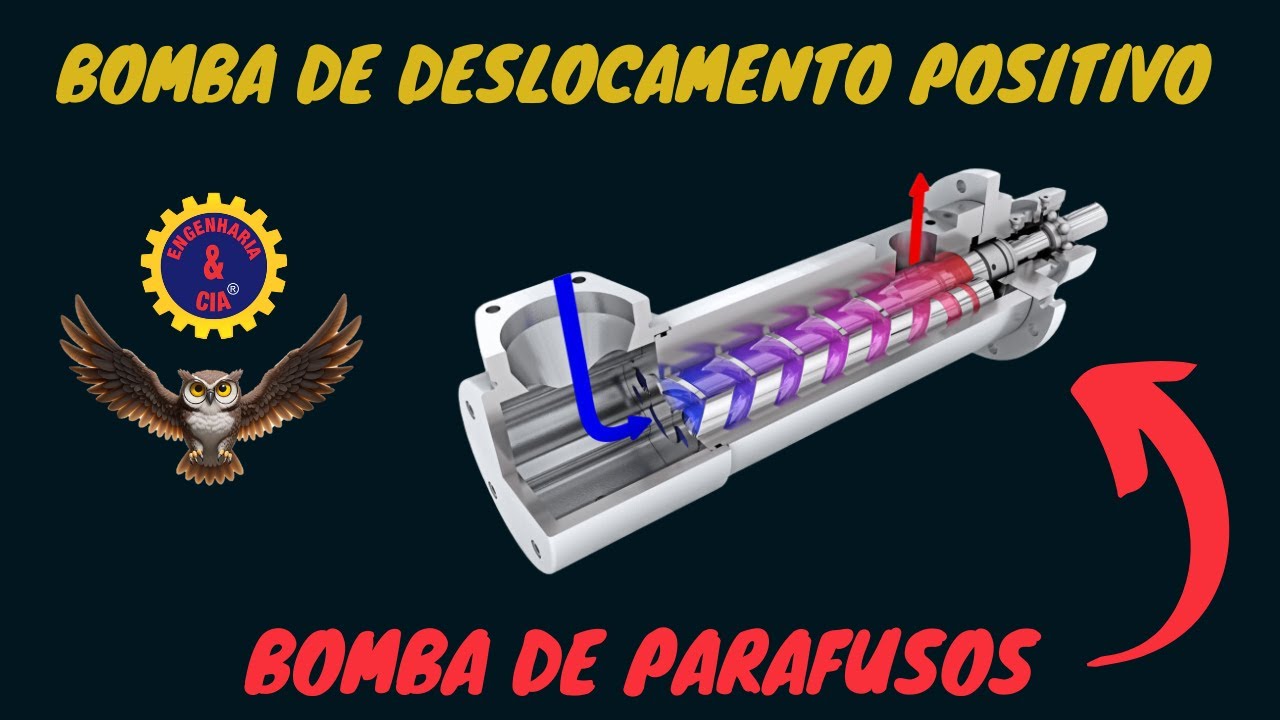 Bomba de Parafusos Duplos   Bomba de Parafusos Triplos   Bomba de Parafuso Unico ou Bomba Helicoidal