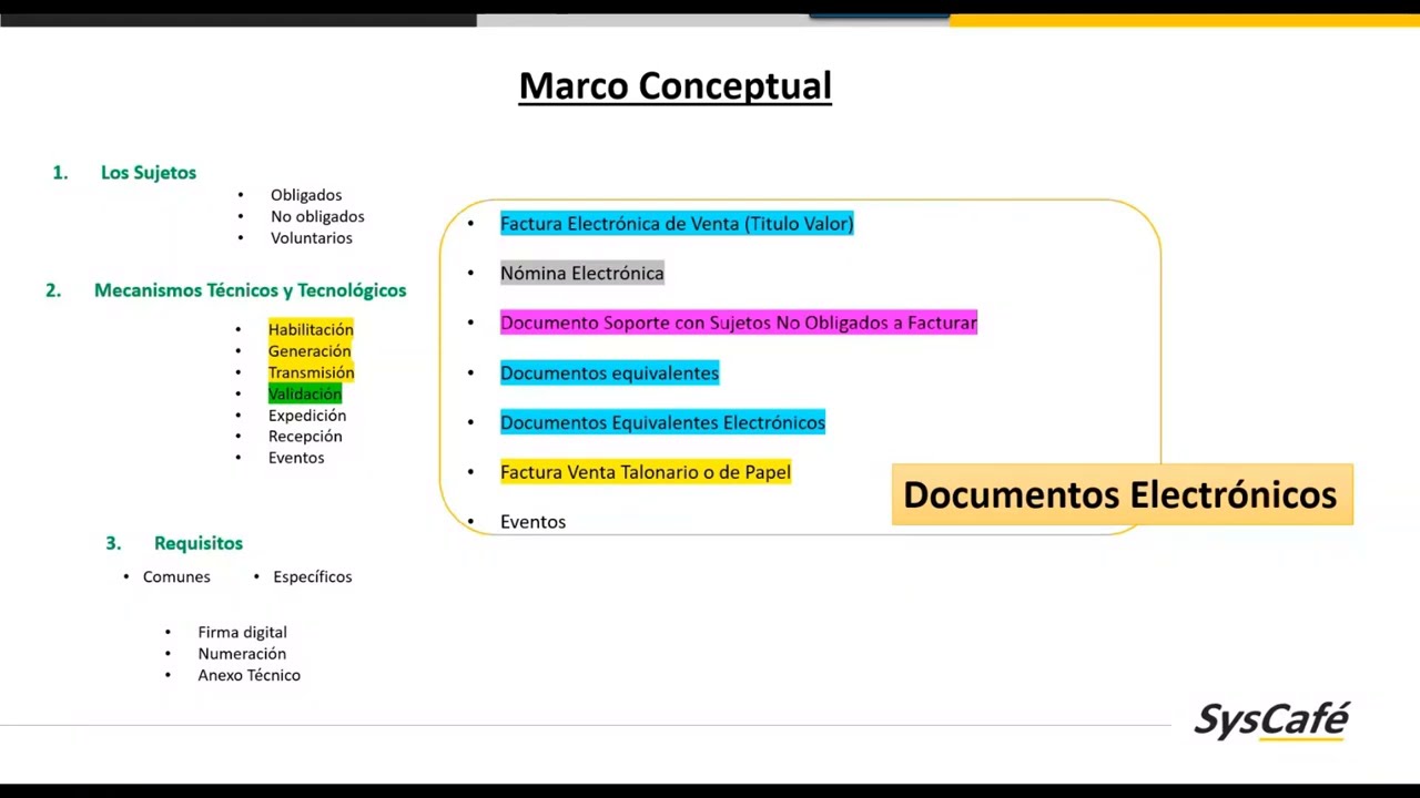Capacitación General Documentos Electrónicos - SysCafé - 25 de enero del 2024
