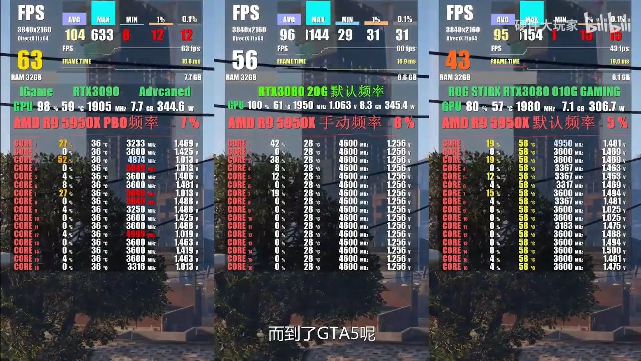 RTX 3080Ti 12/20GB leaked with Benchmarks @4K [English]