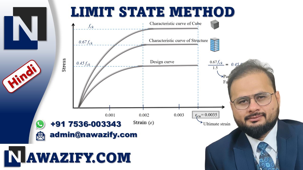 Limit State Method LSM (Hindi) Reinforced Cement Concrete (IS 456:2000)