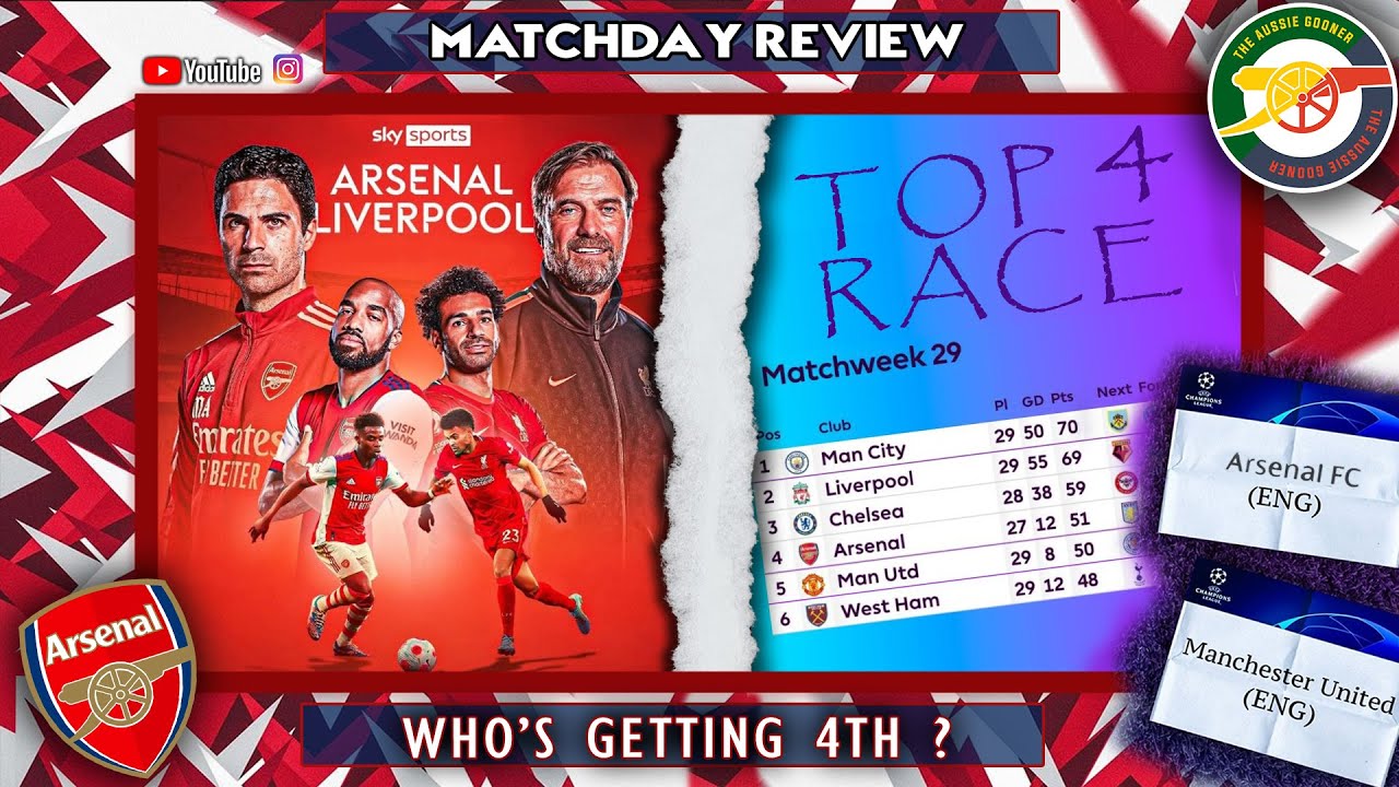 Arsenal v Liverpool Review The Arsenal Manchester united top 4 race FT Borce of The Football Capital