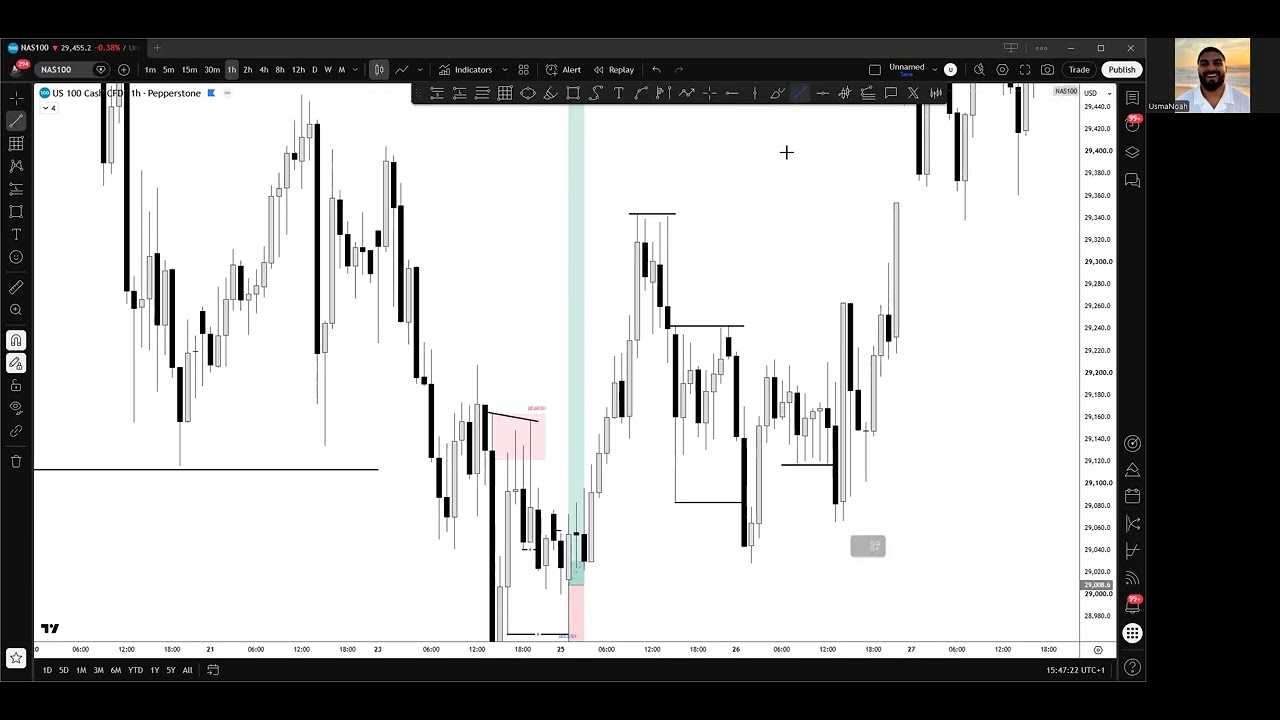 Liquidity - NAS - 4 Trades