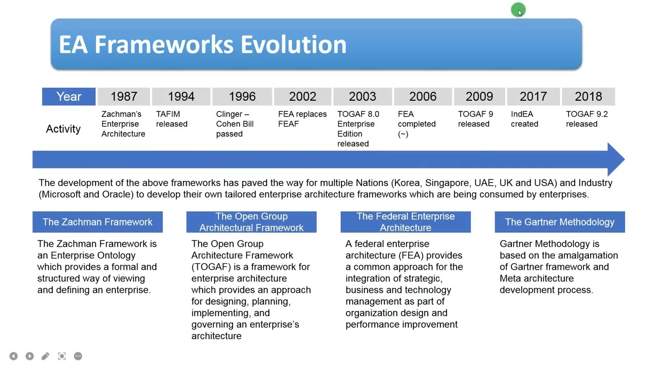SE602 Software Re-Engineering Week 16 Part 1