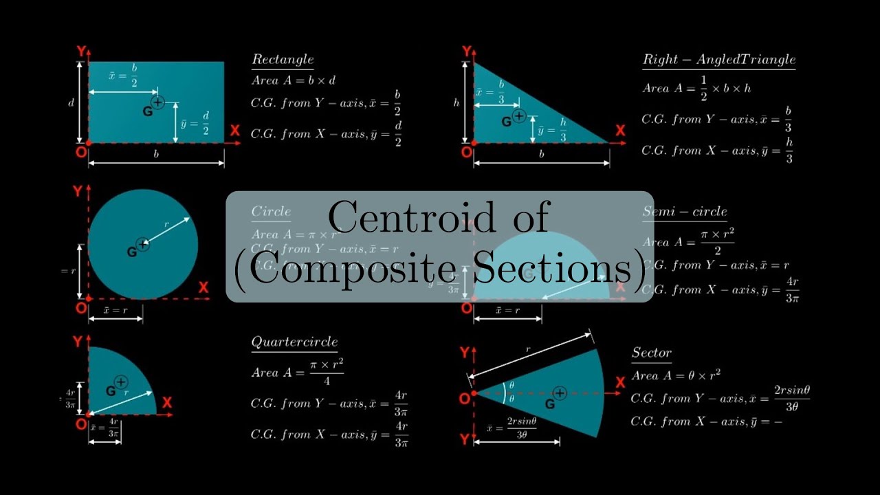 Centroid of Composite Sections