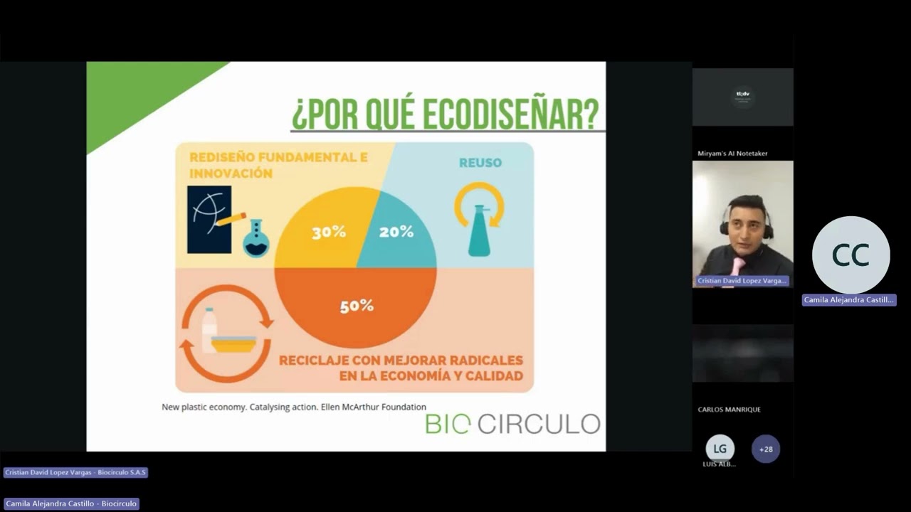 Charla ecodiseño de envases plásticos