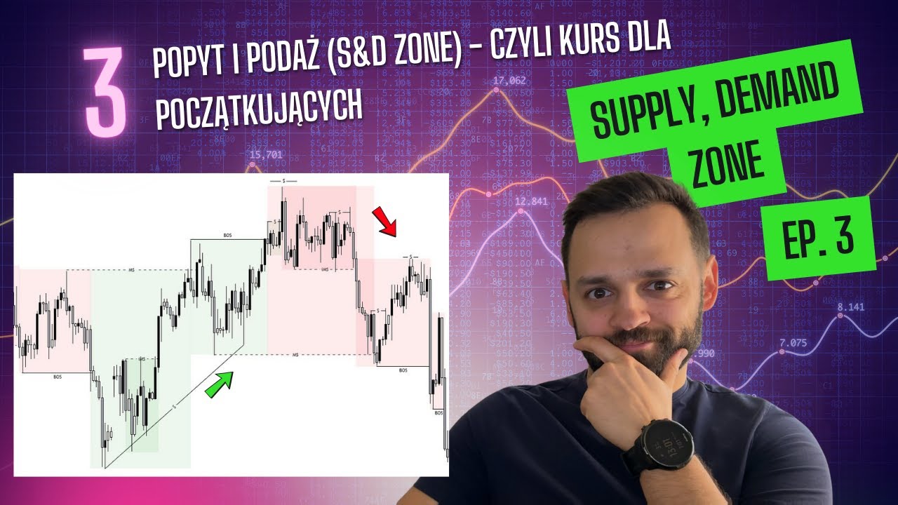 Supply & Demand Zone - Kurs szkoleniowy