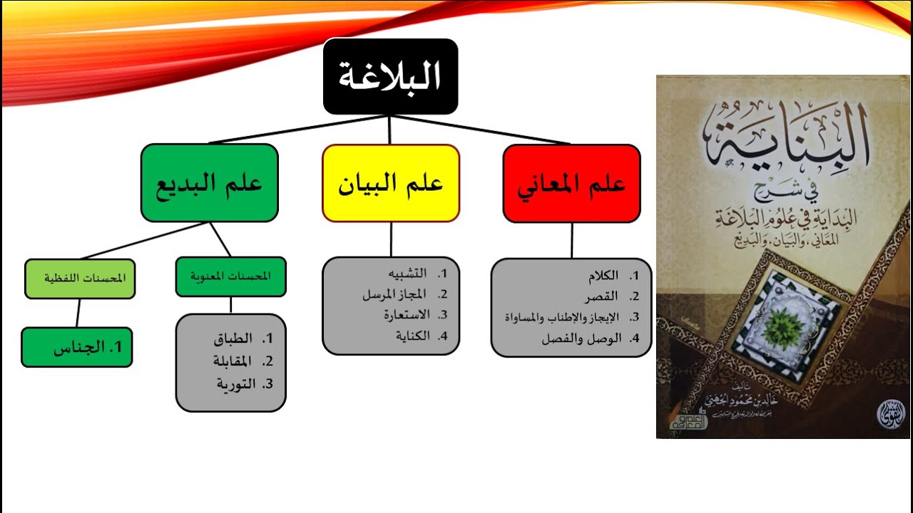 ‏‏‏‏‏‏‏‏Terjemah Ilmu Balaghoh #13 (Al-Jinas)