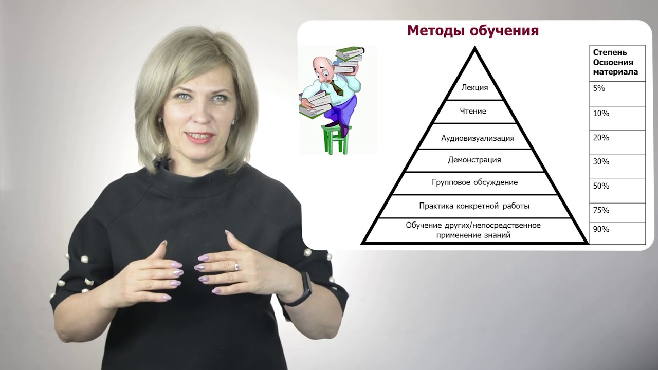 1  Учимся учить