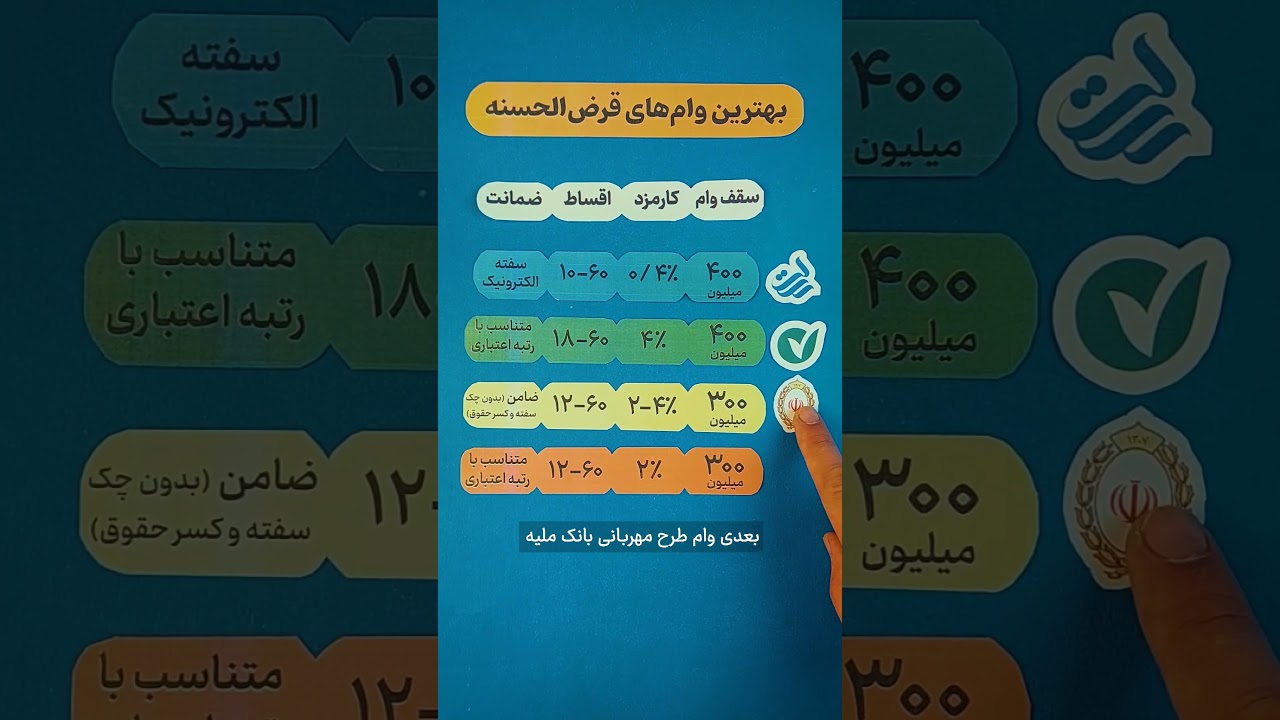 بهترین وام‌های قرض‌الحسنه در ۱۴۰۳