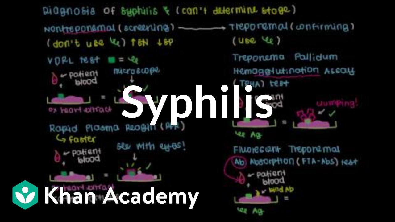 Diagnosis, treatment, and prevention of syphilis | Infectious diseases | NCLEX-RN | Khan Academy