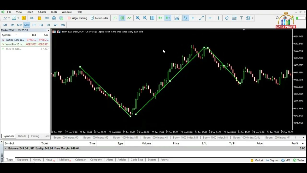 BDP Trend Introduction