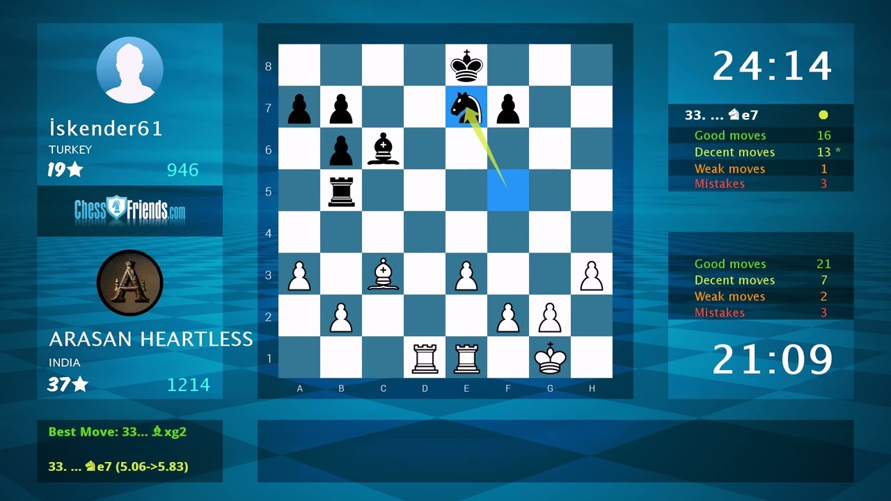 Chess Game Analysis: ARASAN HEARTLESS - İskender61, 1-0 (By ChessFriends.com)