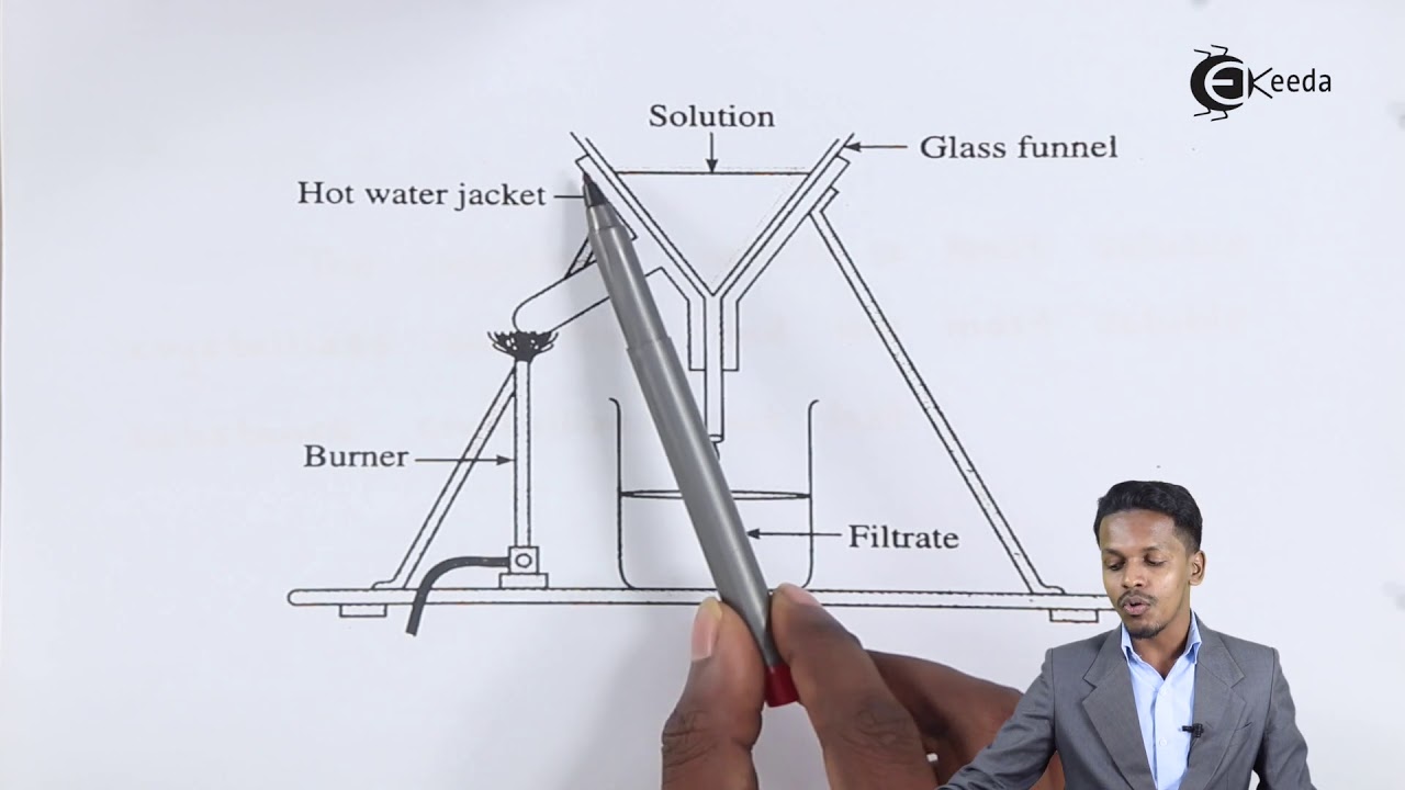 Fractional Crystallization Definition and Principle - Basic Principles and Techniques