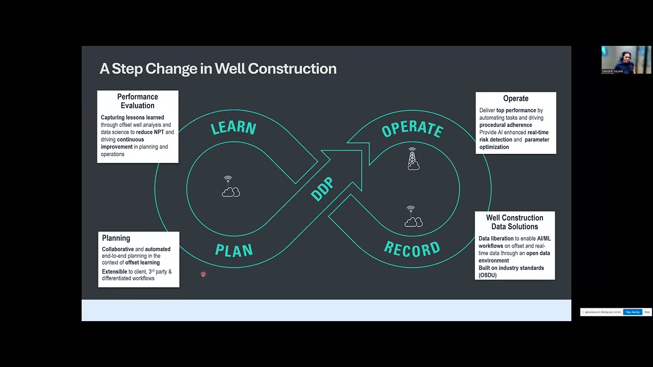 Digital Drilling Digital modelling and typical workflows