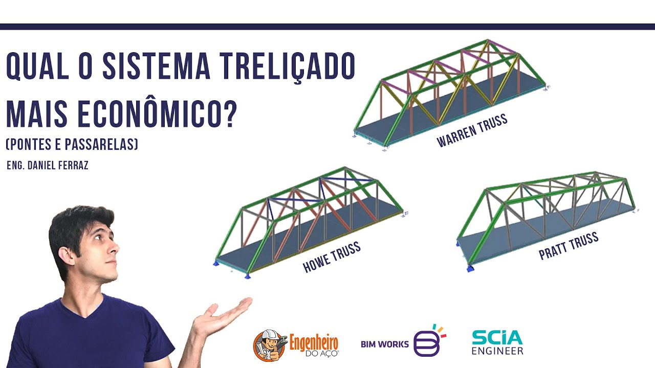 Qual é a mais econômica – Tipos de Treliças